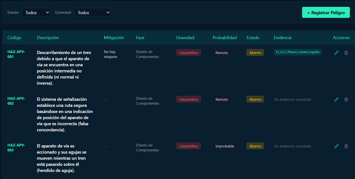 Hazard Log Generation and Management