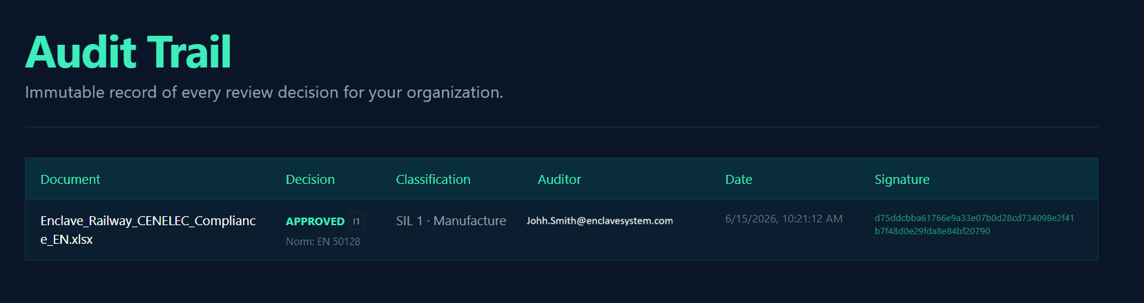 Audit Trail and Digital Signatures