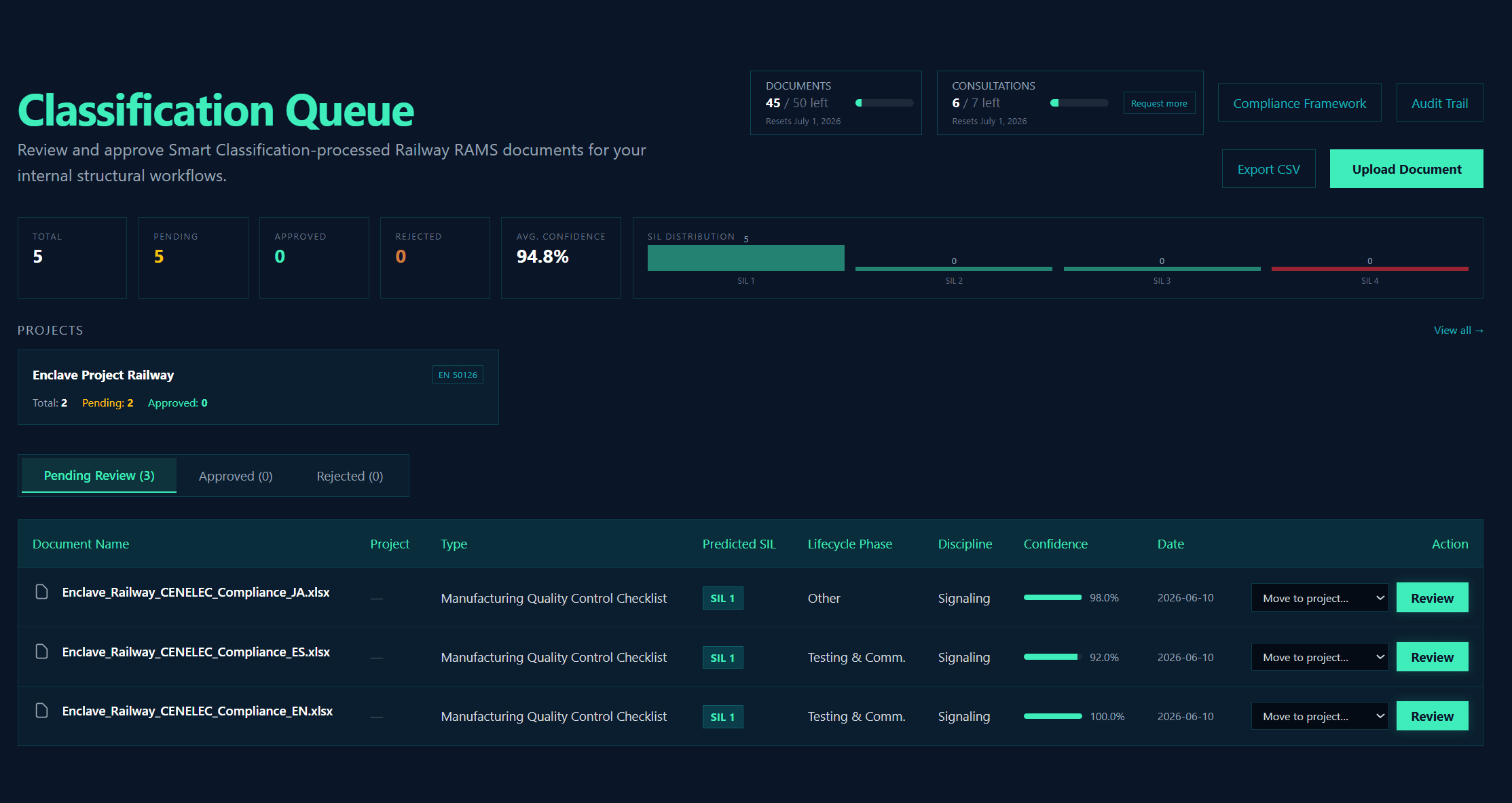 Classification Queue Dashboard