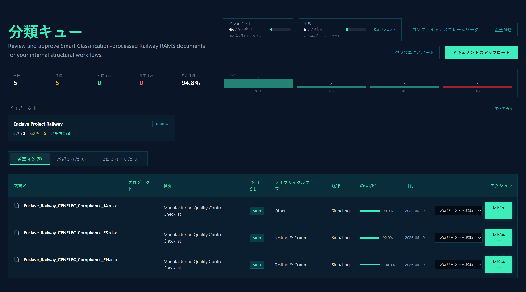 Classification Queue Dashboard